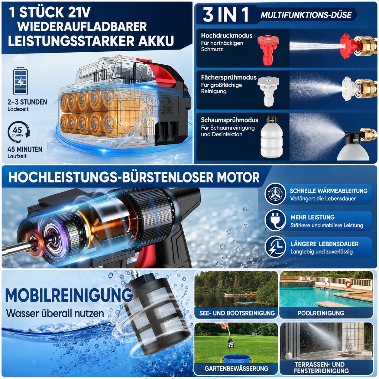 High Pressure Washing  Gun